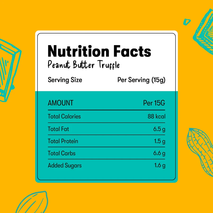 A digital graphic displaying a Nutrition Facts label for 'Peanut Butter Truffle' on a bright yellow background with teal peanut-butter illustrations.