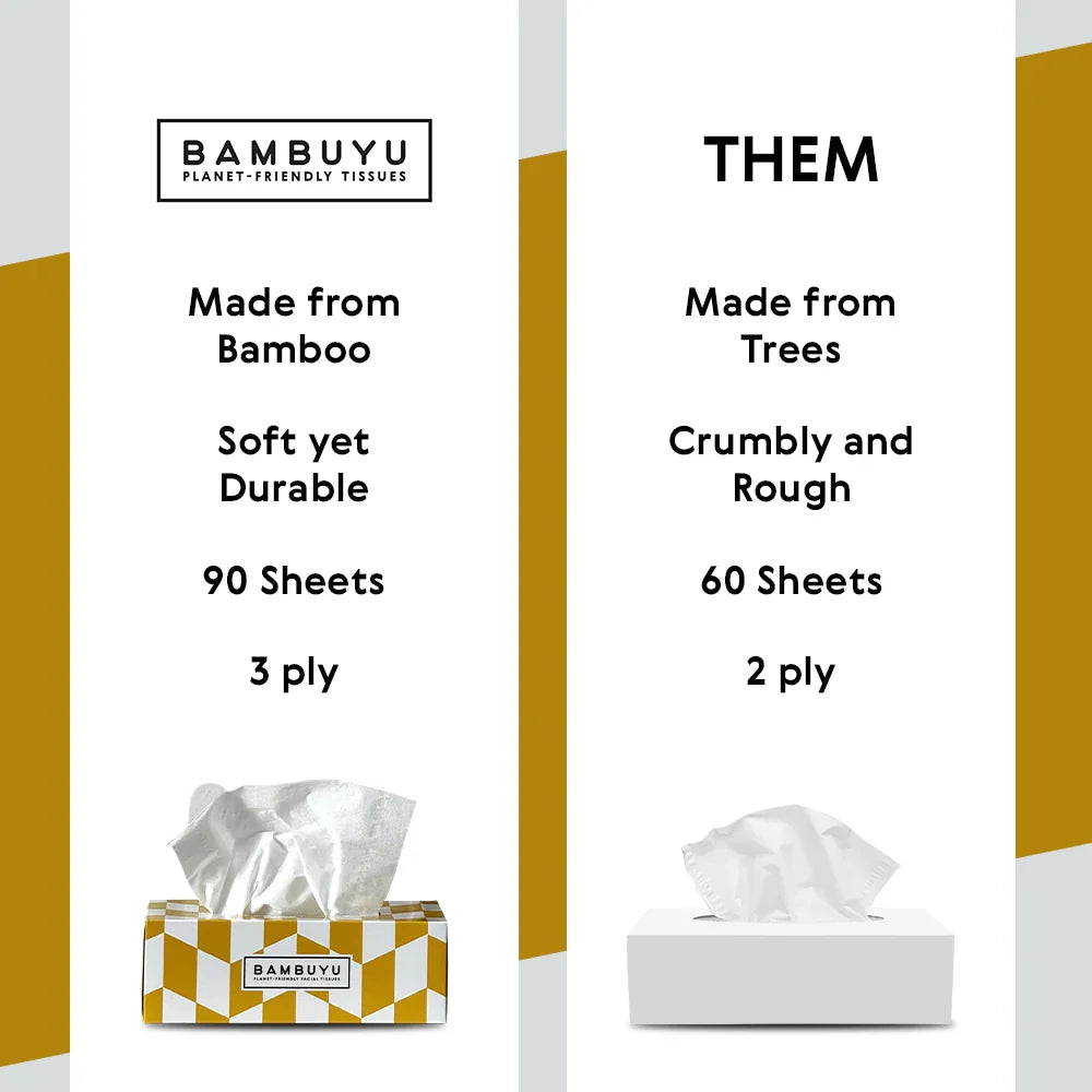 A comparison graphic for BAMBUYU tissues showing two types: 'THEM' on the right, made from trees, crumbly and rough, with 60 sheets in a white box; and the featured product on the left, made from bamboo, soft yet durable, with 90 sheets in a yellow and white patterned box.