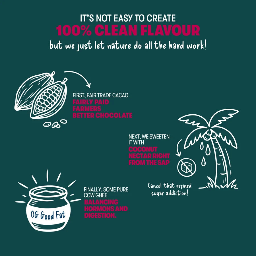 A dark magenta informational graphic with white text listing ingredients, allergens, possible contaminants, and storage instructions for a coconut-flavored product.