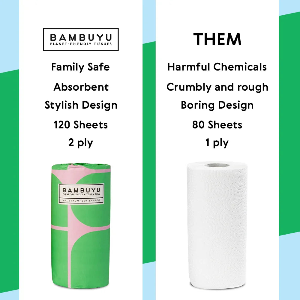 A side-by-side product comparison graphic for BAMBUYU tissue paper. The left side shows a green and pink BAMBUYU roll with text reading 'Family Safe, Absorbent Stylish Design, 120 Sheets, 2 ply.