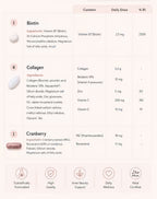 Inner Beauty - Vitamins for Skin, Hair & Nails