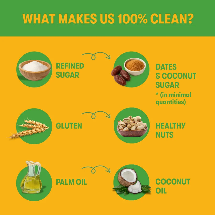 Chart detailing ingredients considered 'clean' on a yellow background with green accents.