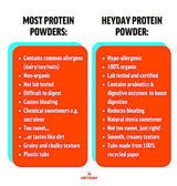 Plant-based protein powder – Mocha, 800g
