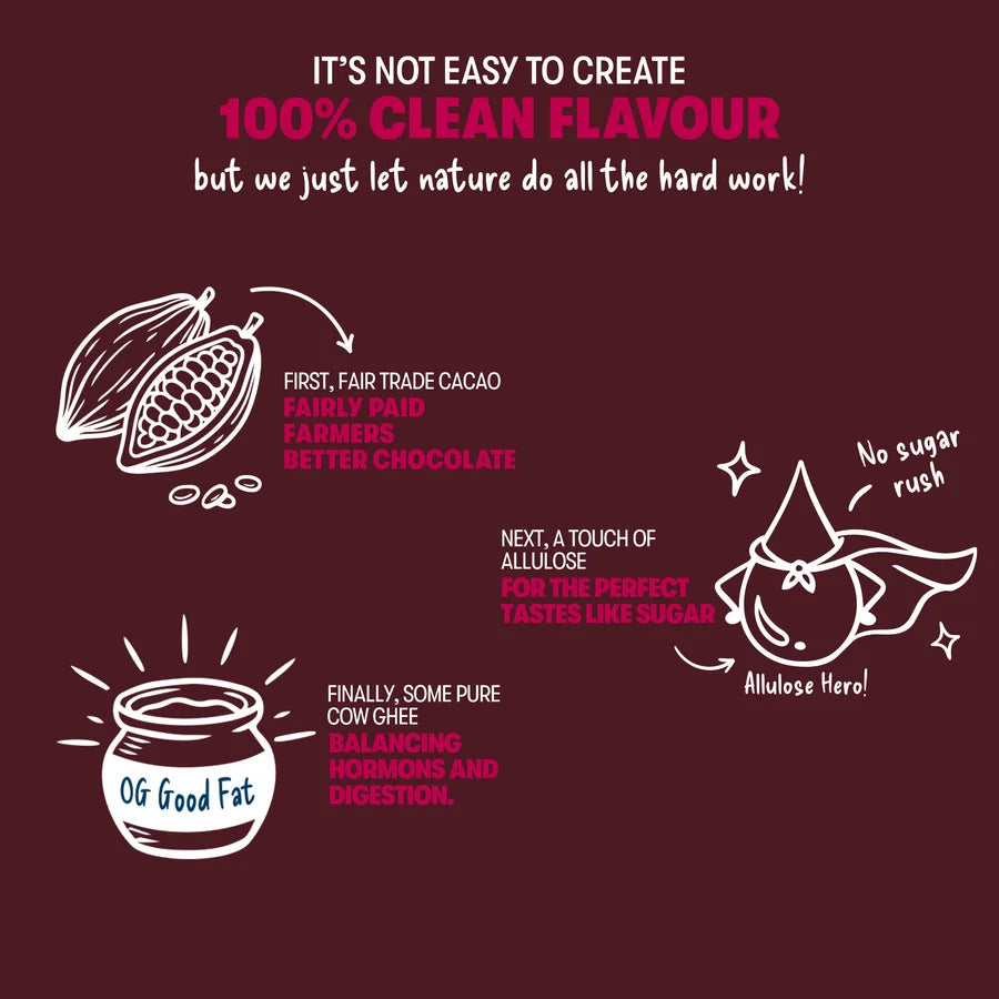 Infographic about creating 100% clean flavor with cocoa, farmers, chocolate, allulose, and cow ghee on a dark background.