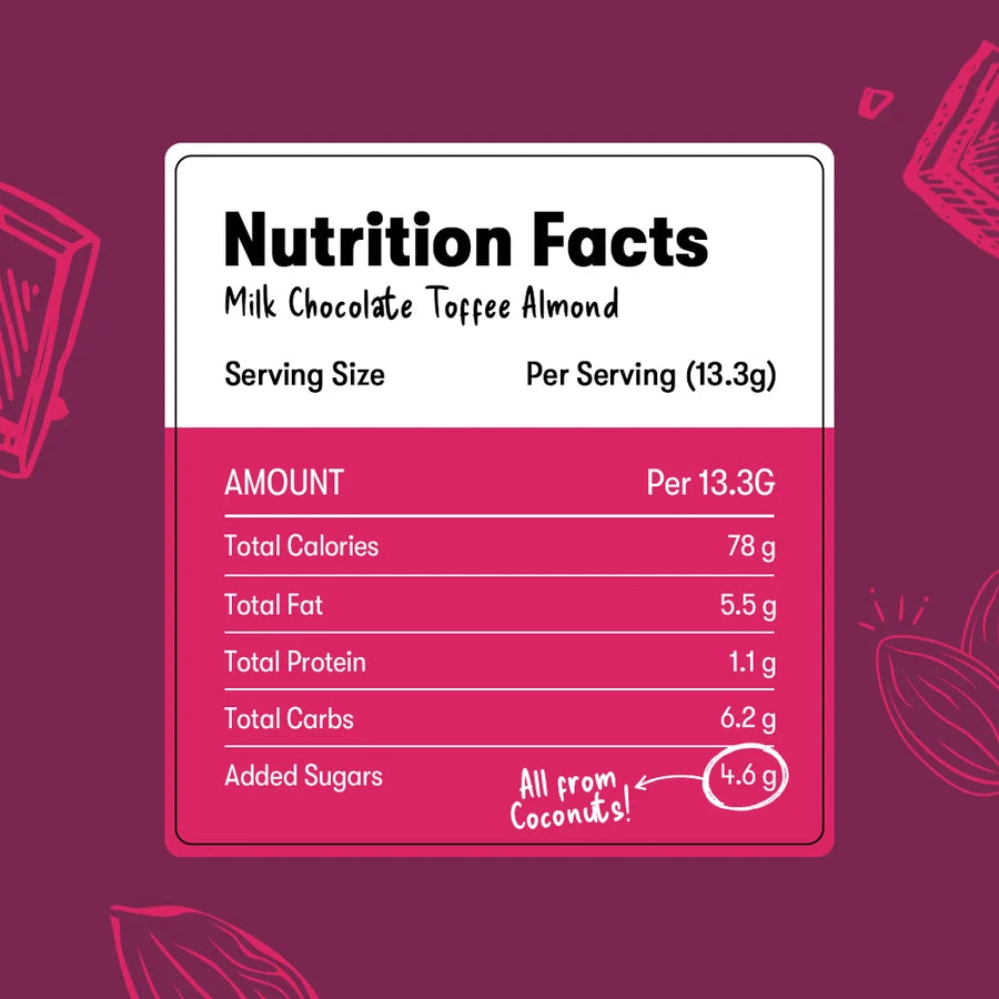A digital graphic of a Nutrition Facts label for 'Milk Chocolate Toffee Almond' on a dark magenta background with pink chocolate illustrations. The label features a white top section with black text and a bright pink bottom section detailing calories, fat, protein, carbs, and added sugars.